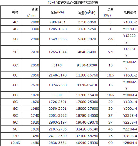 Y5-47風(fēng)機參數(shù)